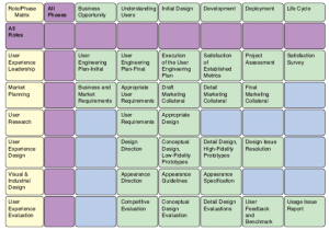 developmental metodologies